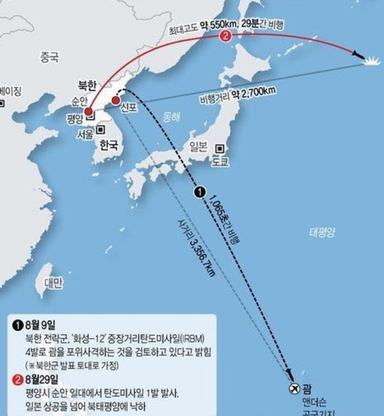 מסלול הטילים ששיגרה קוריאה הצפונים