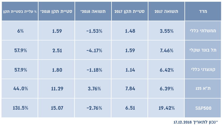 טבלת נתונים