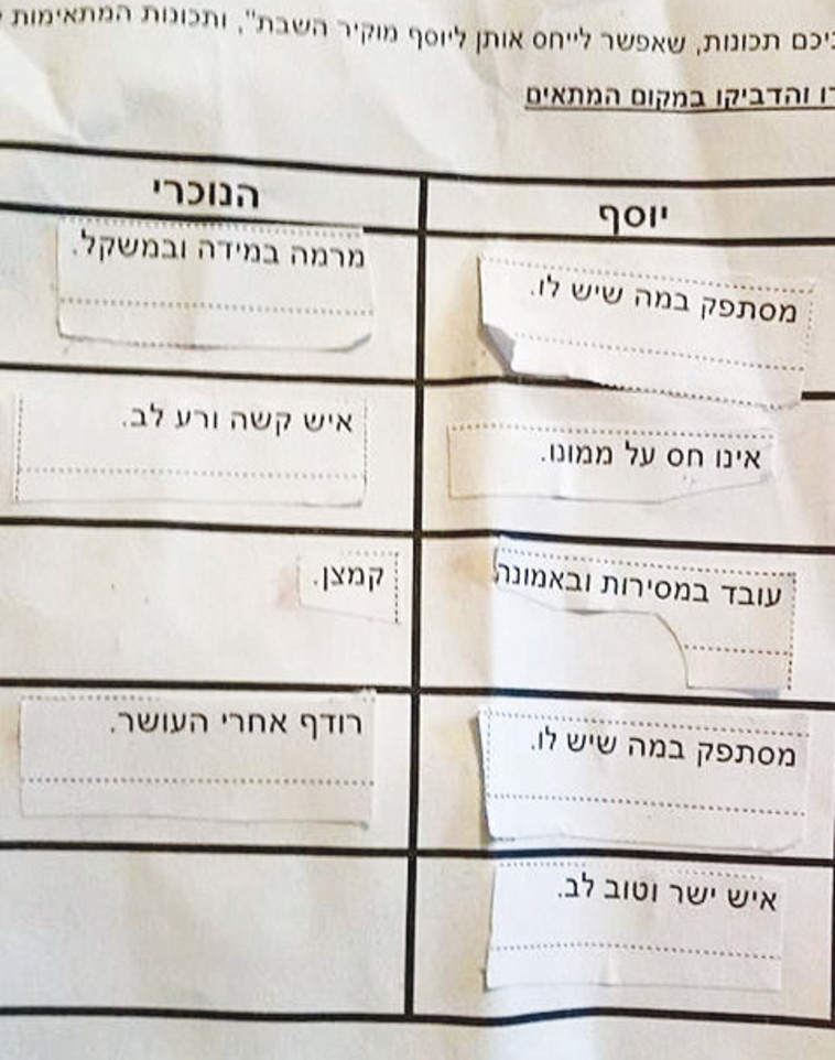 דף העבודה שקיבלו התלמידים