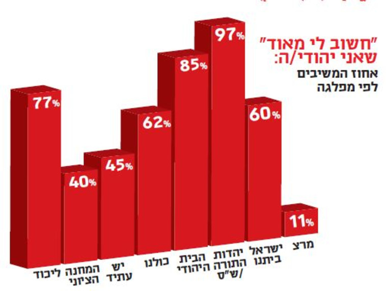 עד חשוב לי שאני יהודי?