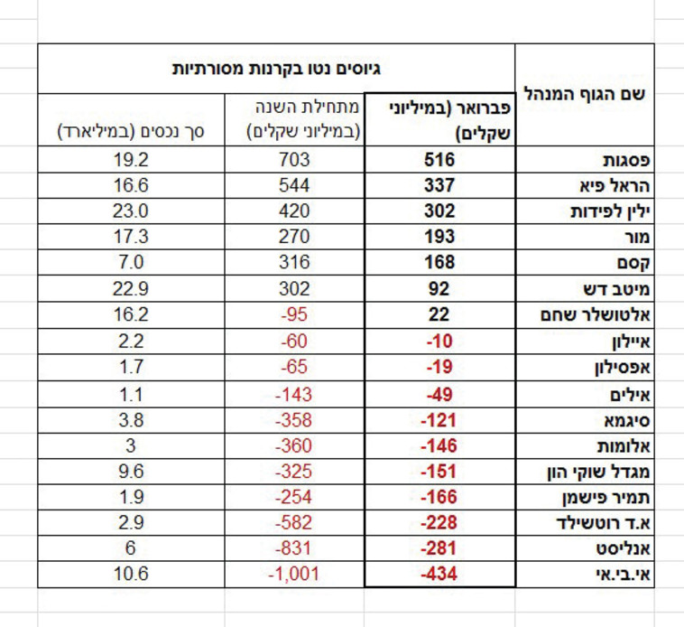 באדיבות Bizportal