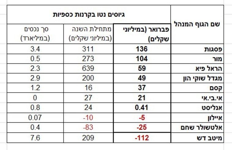 באדיבות Bizportal