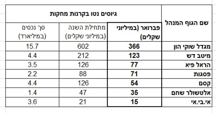 באדיבות Bizportal