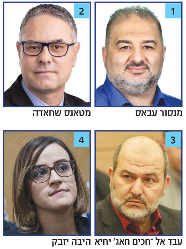 רשימת בל&quot;ד