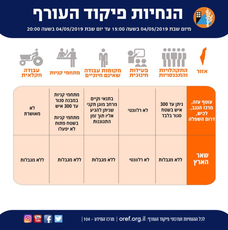 הנחיות פיקוד העורף