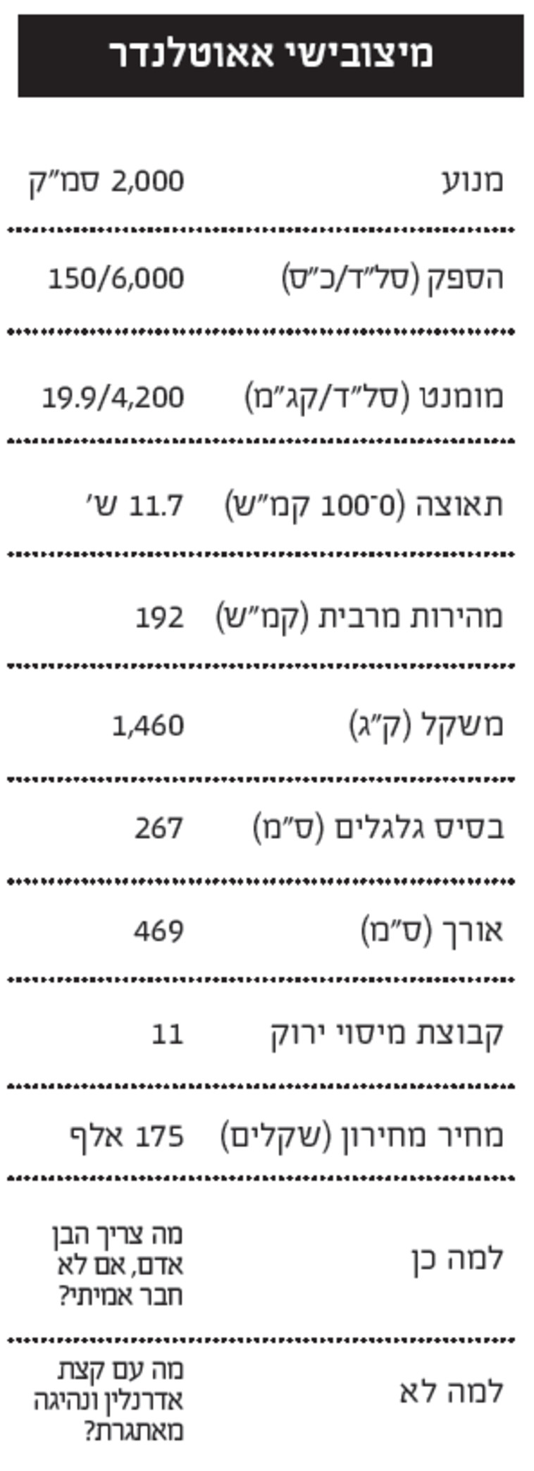 מפרט מיצובישי אאוטלנדר