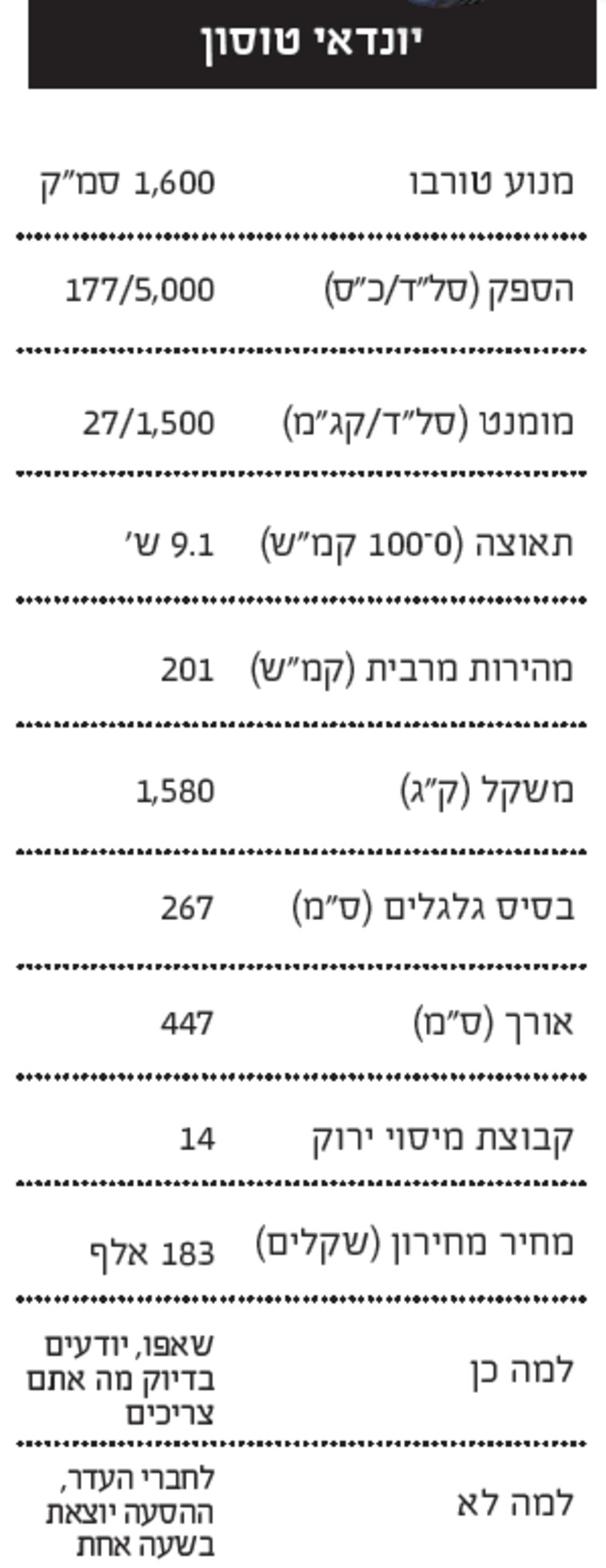 מפרט יונדאי טוסון