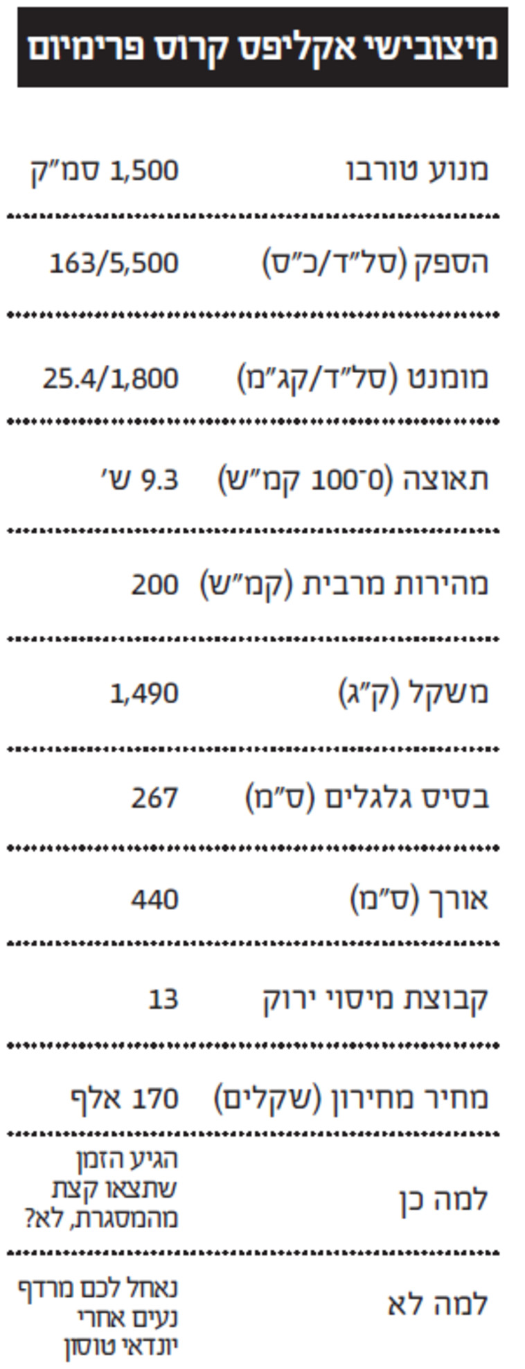 מפרט מיצובישי אקליפס