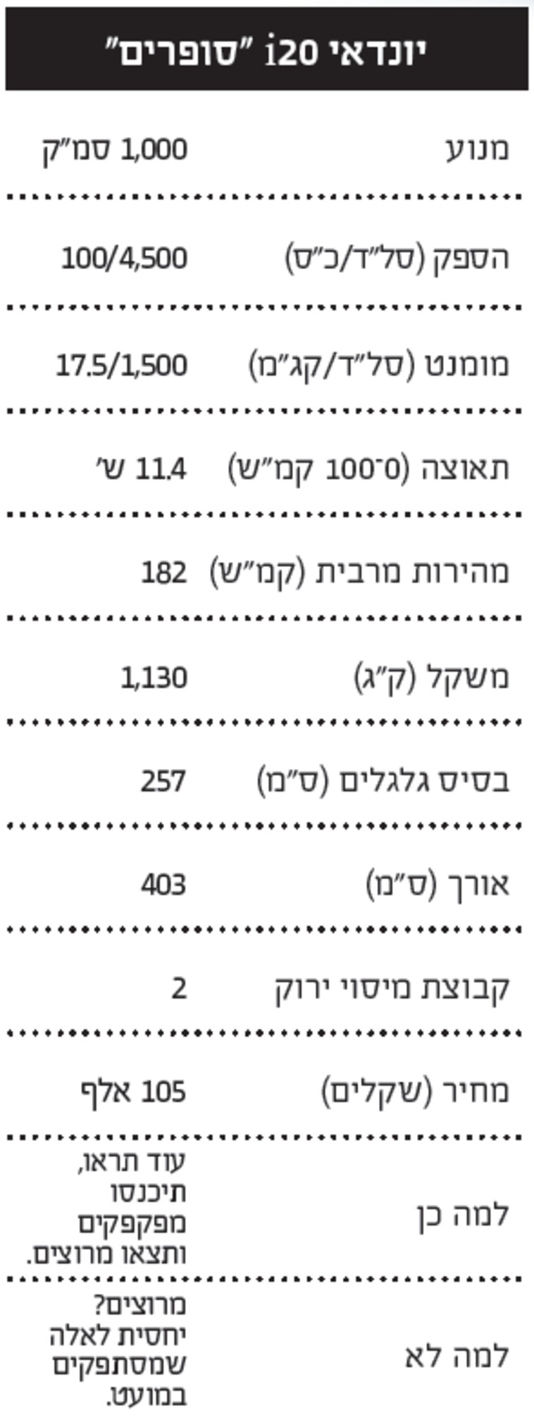 מפרט יונדאי i20