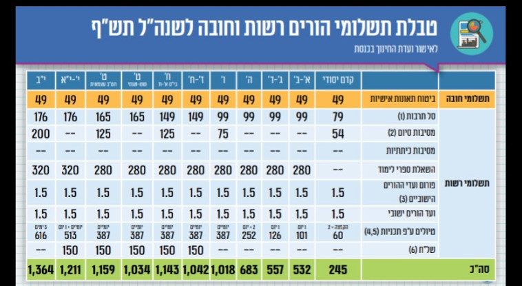 טבלת התשלומים