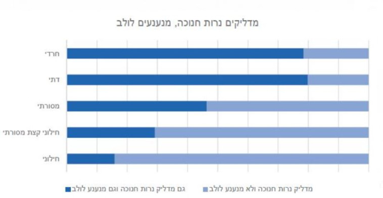 מנהגי חגים. קרדיט: צילום מסך