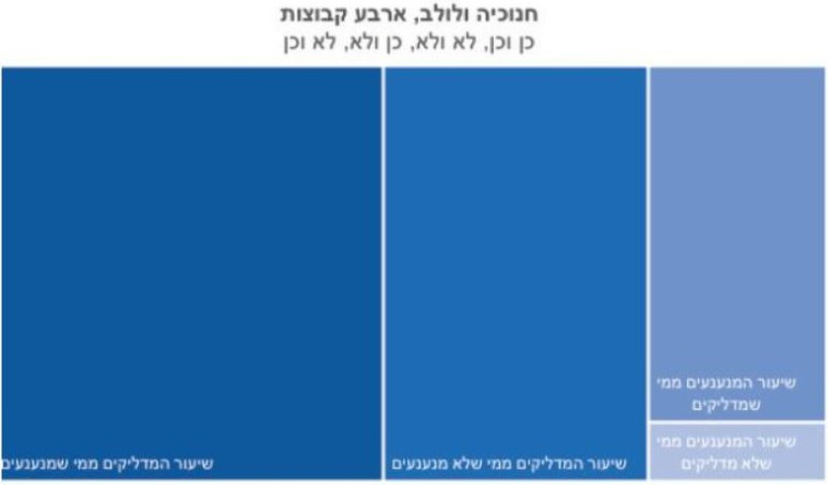 מנהגי חגים. קרדיט: צילום מסך