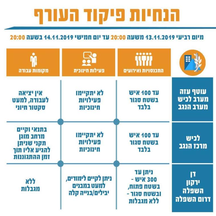 הנחיות פיקוד העורף. צילום: דובר צה&quot;ל