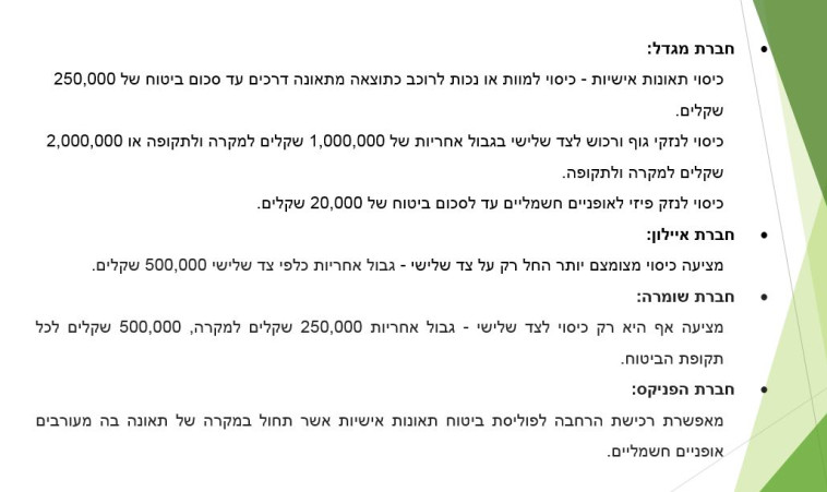 אפשרויות ביטוחי אופניים