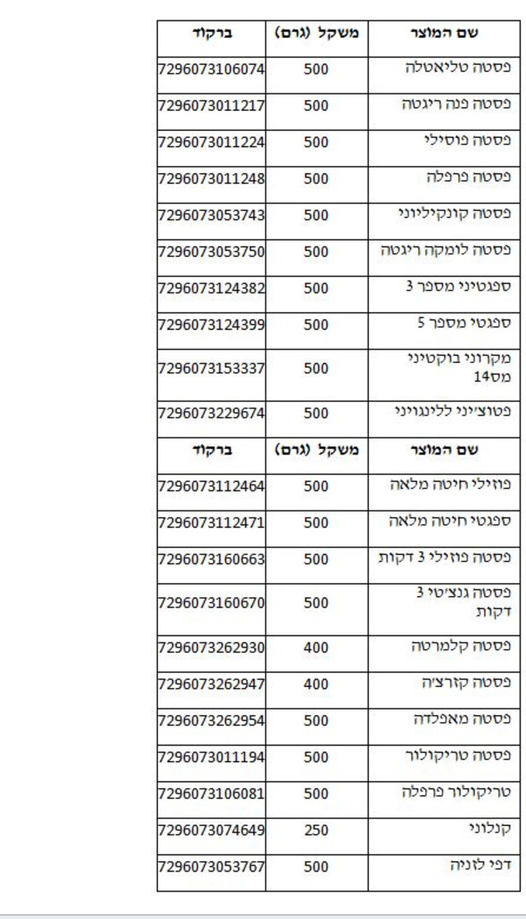 המוצרים הנדרשים לריקול. צילום מסך: שופרסל