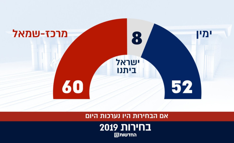 סקר חדשות 13, צילום מסך