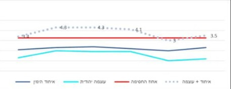 גרף סקר הגושים. צילום: ללא