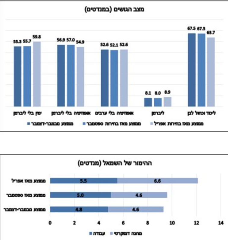 מצב הגושים לקראת בחירות 2020. צילום:2020