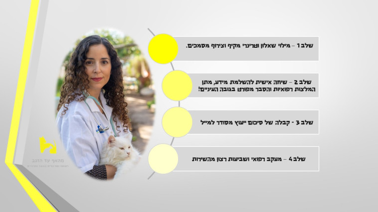 מתוך אתר &quot;מהאף עד הזנב&quot;. צילום: עדי זלק וינר
