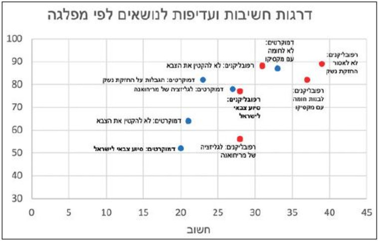 סקר דעת קהל בארה
