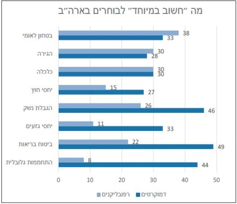 סקר דעת קהל בארה