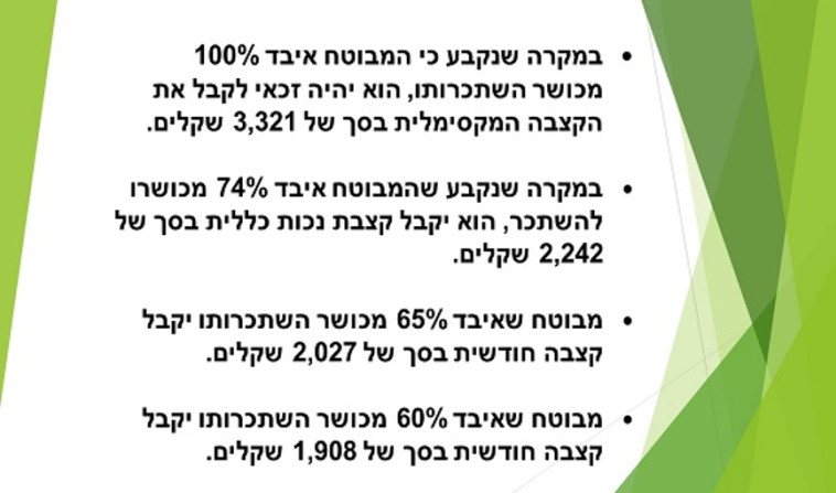 סכומי קצבאות