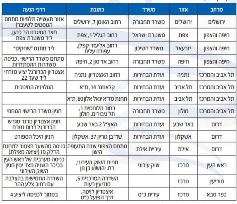 רשימת הקלפיות, מתוך אתר ועדת הבחירות