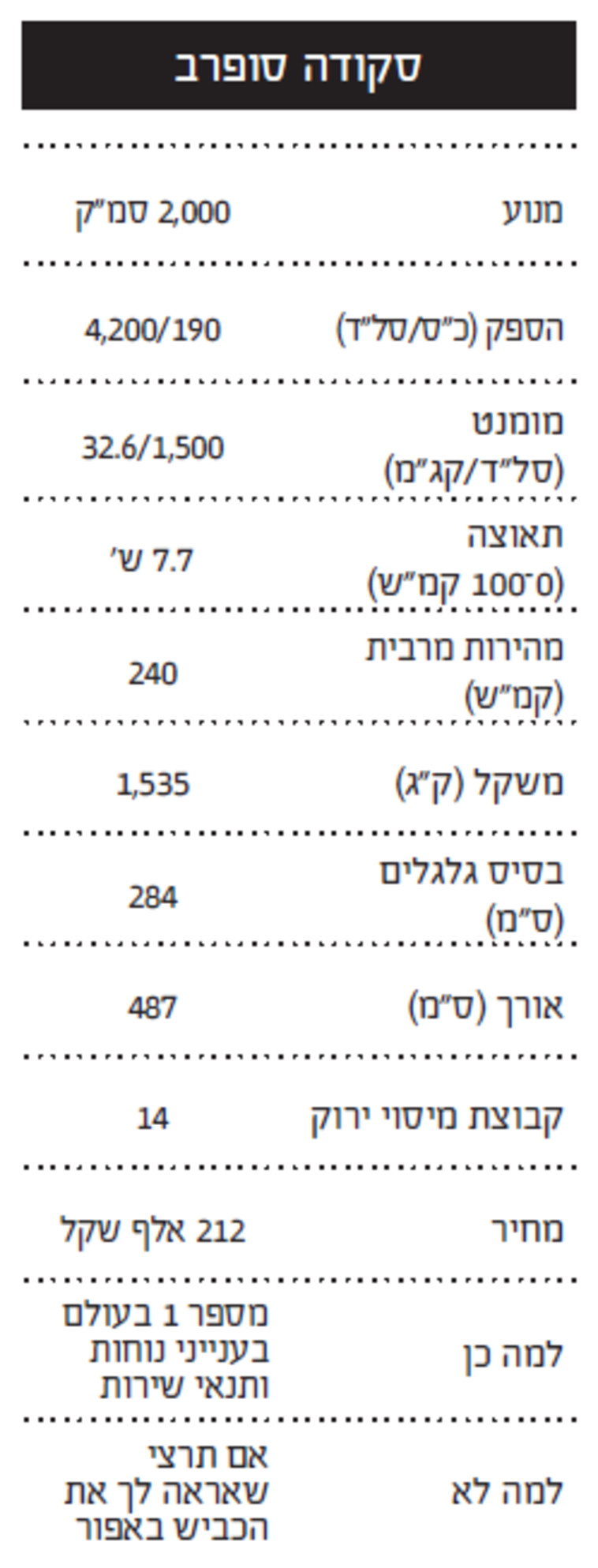 סקודה סופרב