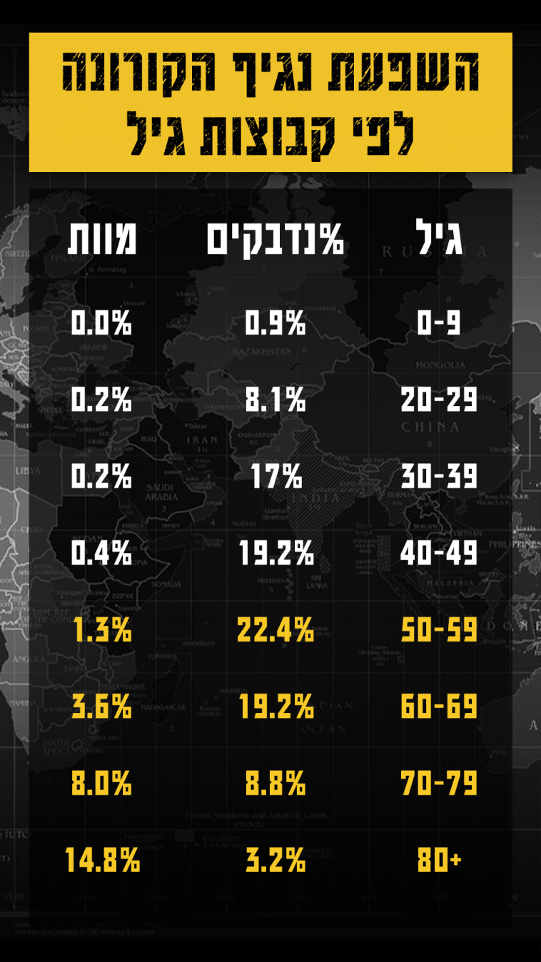 נגיף הקורונה