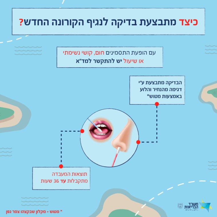 הליך הבדיקה לנגיף הקורונה (צילום: משרד הבריאות)