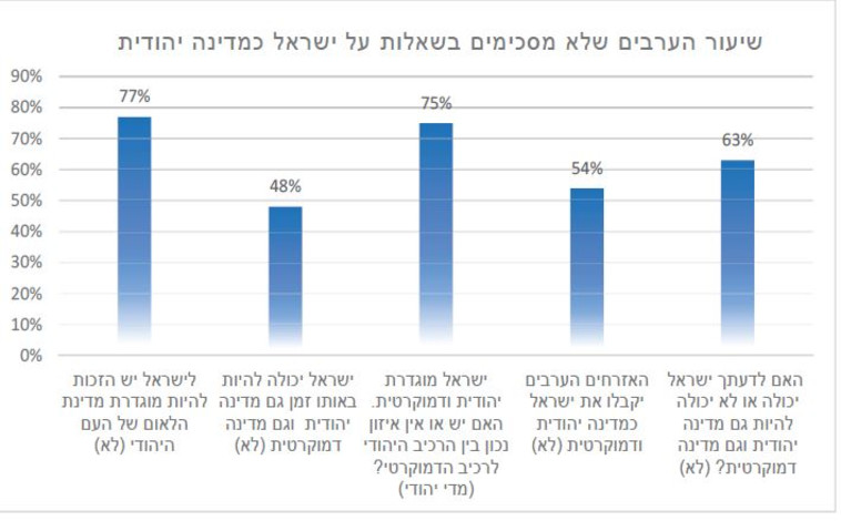 נתוני מצביעים המגזר הערבי