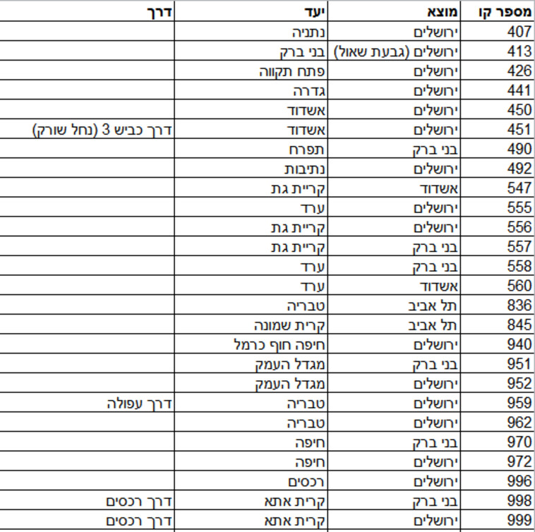 קווי האוטובוס שיבוטלו