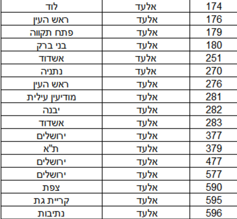 קווי האוטובוס שיבוטלו