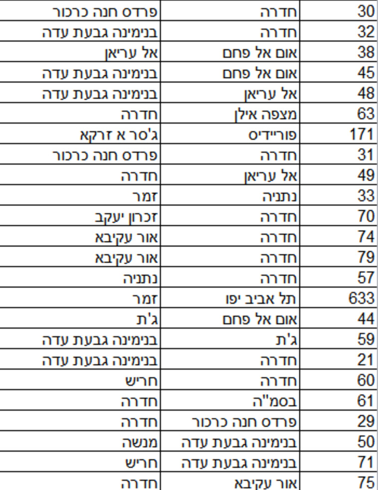 קווי האוטובוס שיבוטלו