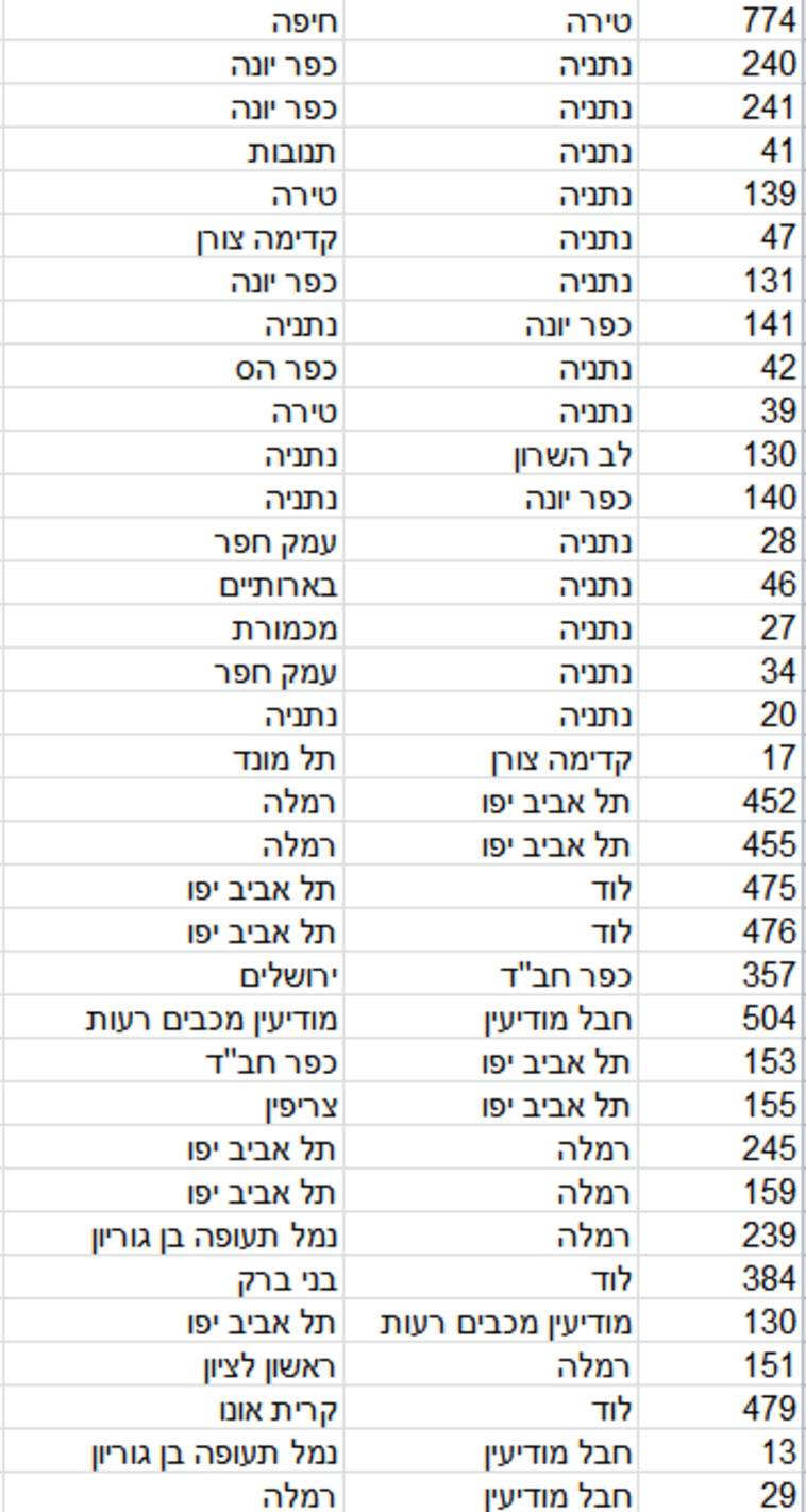 קווי האוטובוס שיבוטלו