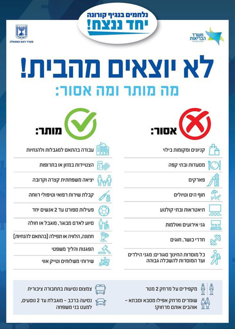 ההנחיות החדשות