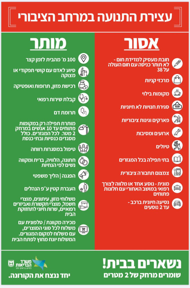 התקנות החדשות