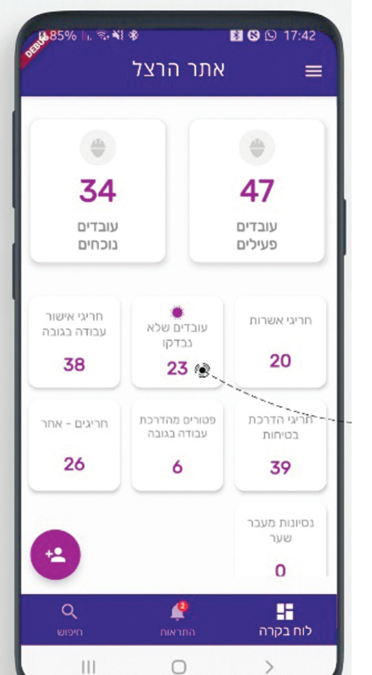 הפיתוח של סייפגרד