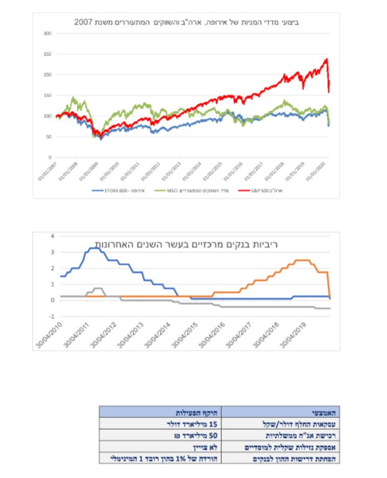 השווקים המתעוררים ב-2017 