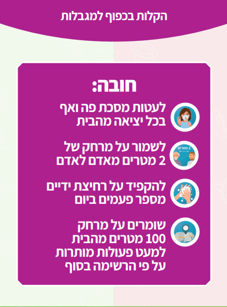 הקלות בכפוף למגבלות