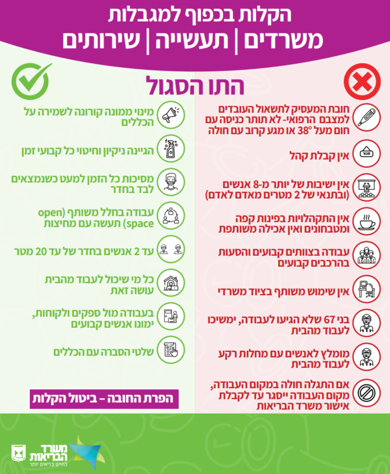 הקלות בכפוף למגבלות