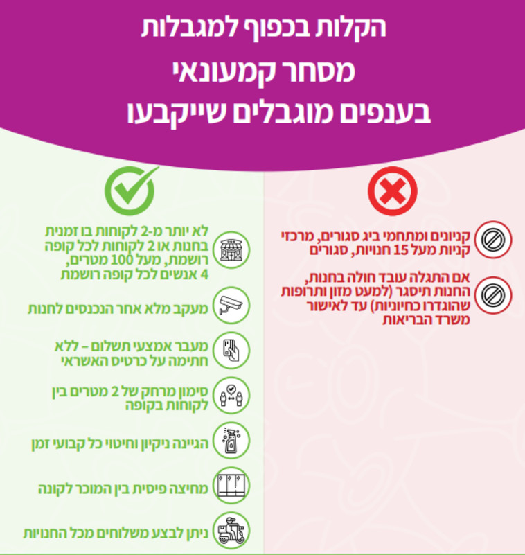 הקלות בכפוף למגבלות