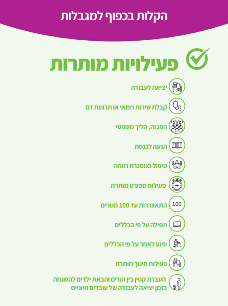 הקלות בכפוף למגבלות