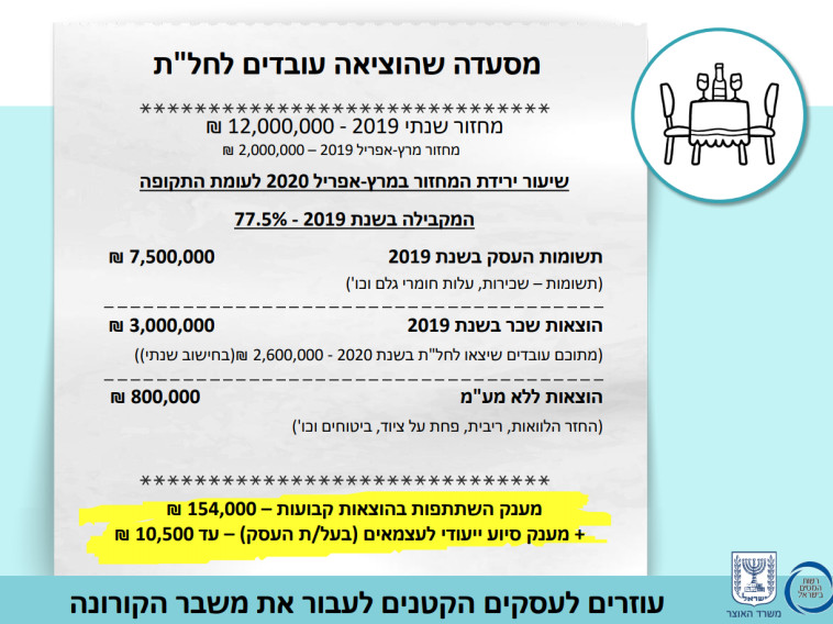 מתווה הסיוע לעסקים קטנים ועצמאיים (צילום: משרד האוצר)