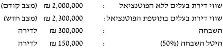 דוגמה לחישוב שווי לפי פסיקת הוועדה