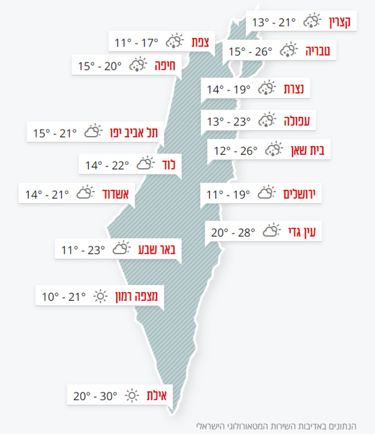 תחזית מזג האוויר