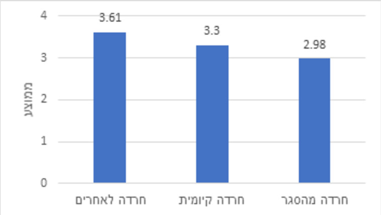 נתוני המחקר 