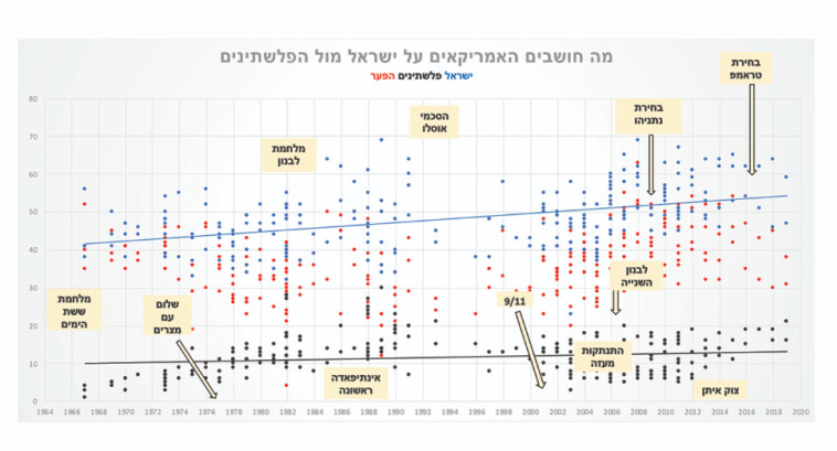 מה חושבים האמריקאים (צילום: ללא קרדיט)