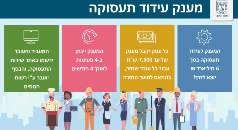 מענק משרד האוצר לעצמאיים