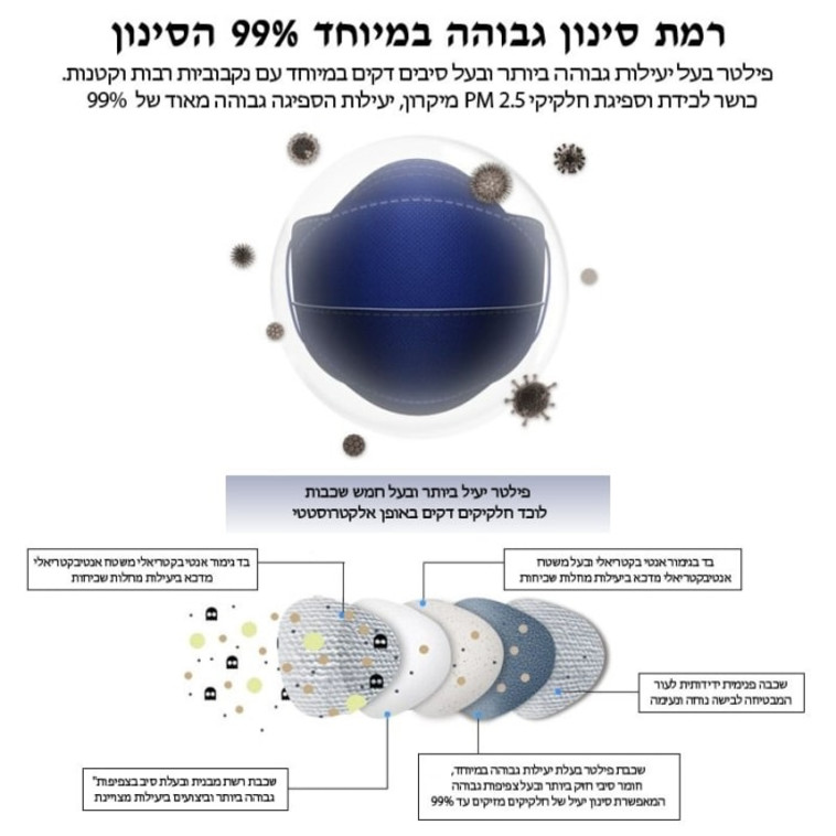 נשמית עם רמת סינון KN95 (צילום: יח''צ)